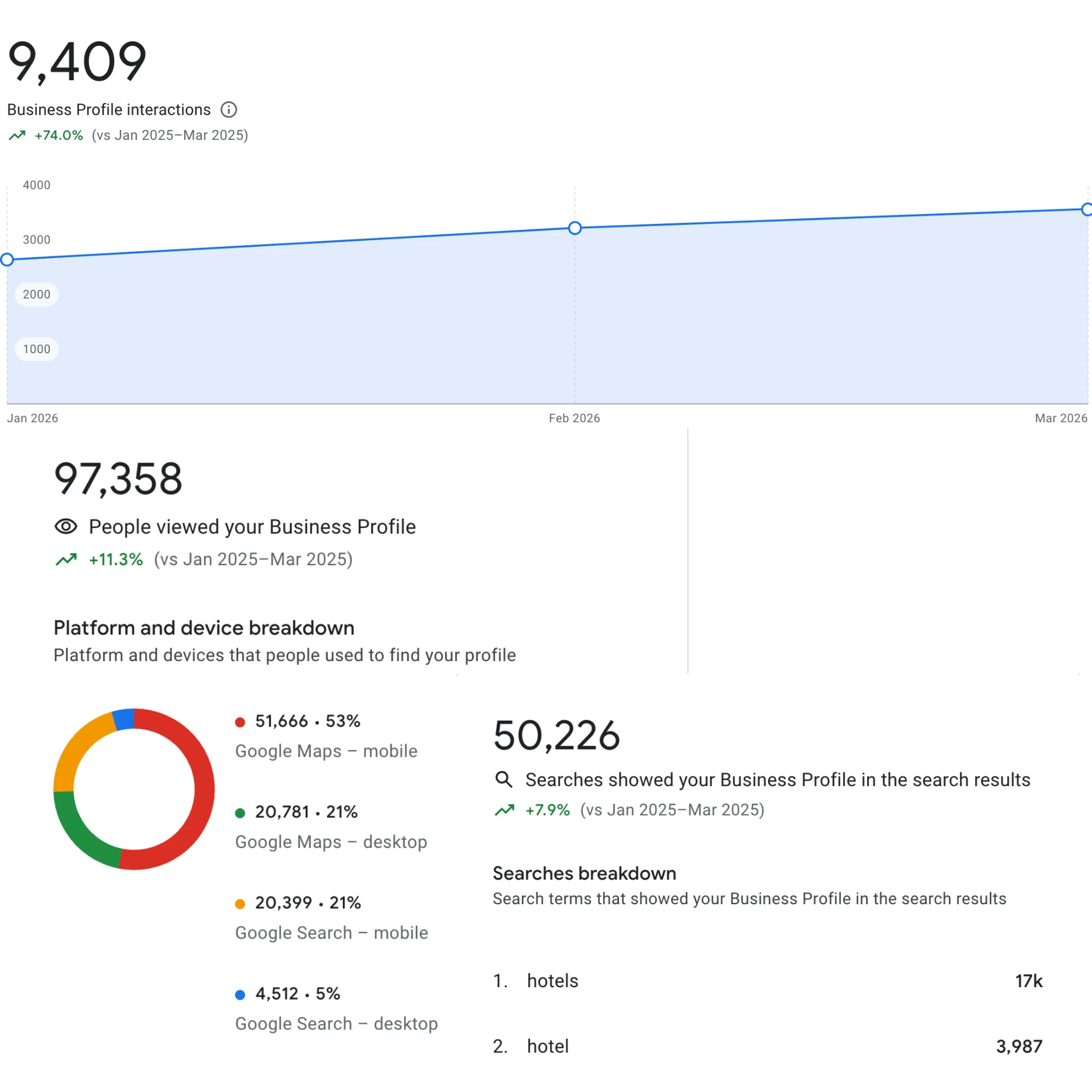 DoubleTree by Houston Hobby Airport - 90 Days.webp