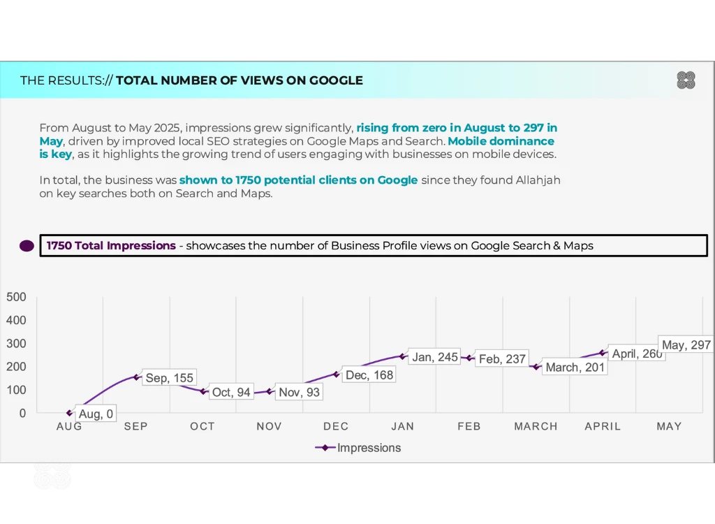 Total Number of Views Google - Local SEO.webp